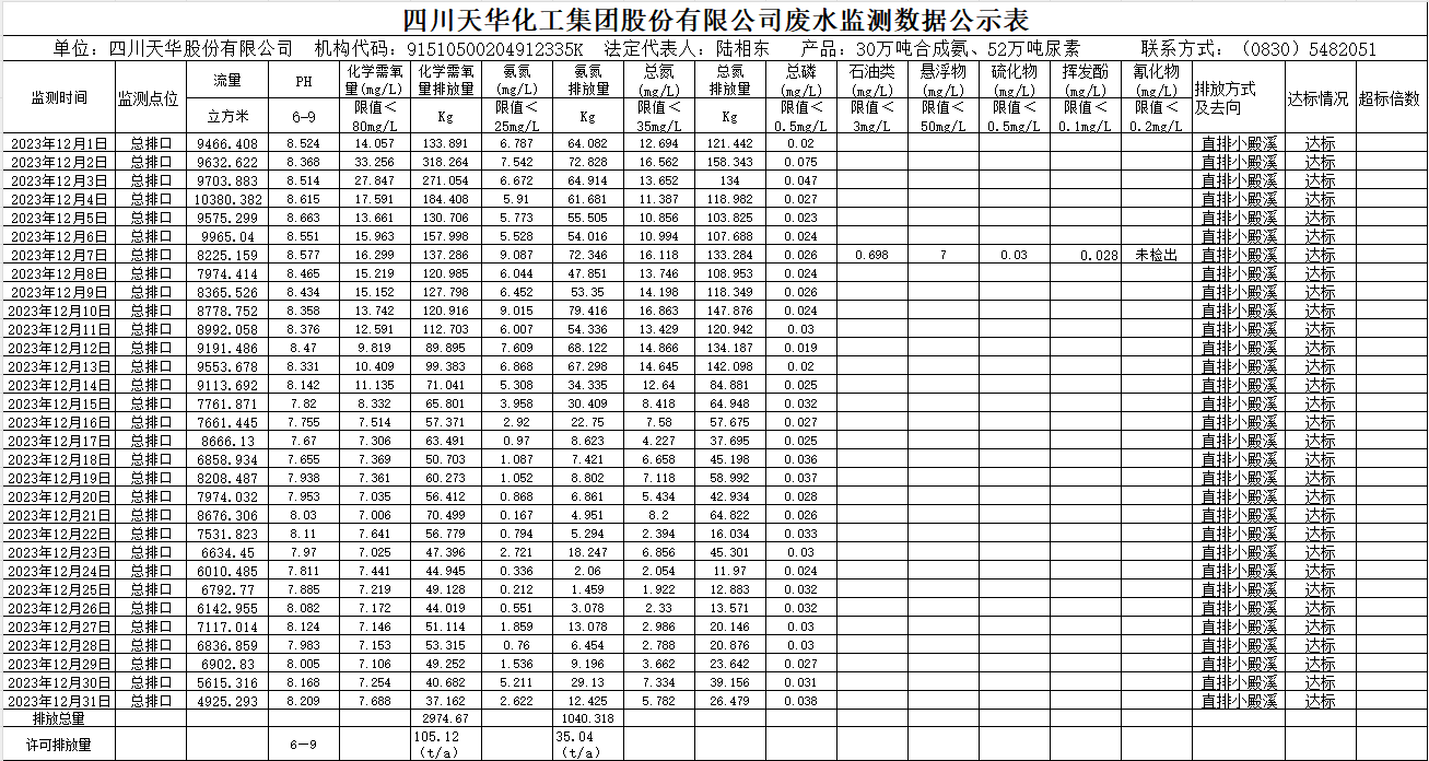 安博官方网站2023年12月废水监测数据公示表.png