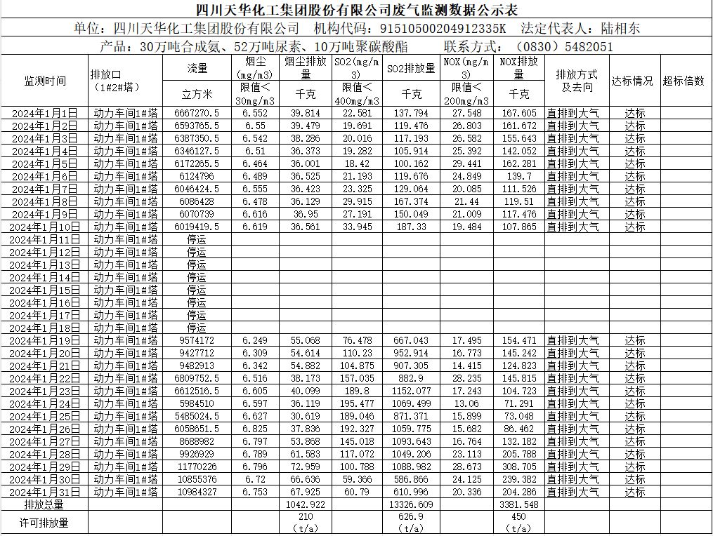 安博官方网站2024年1月废气监测数据公示表.png