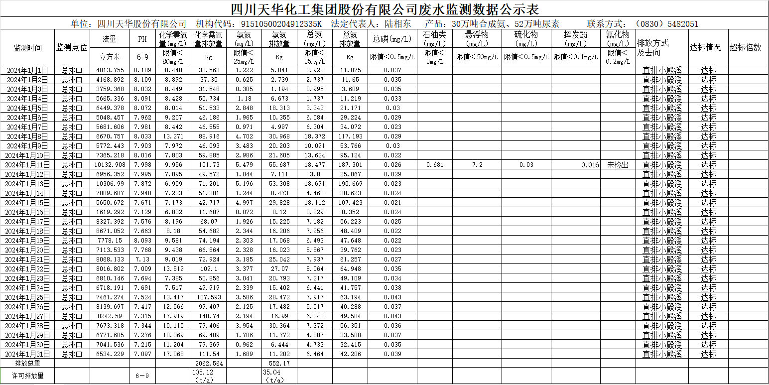 安博官方网站2024年1月废水监测数据公示表.png