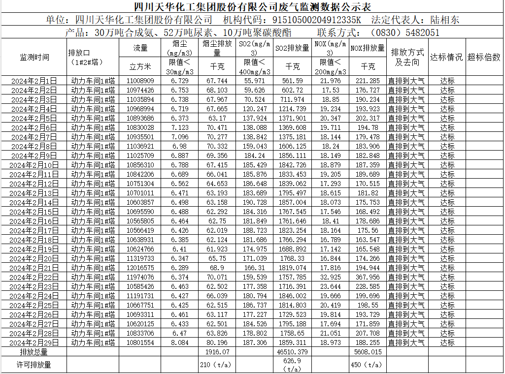 安博官方网站2024年2月废气监测数据公示表.png