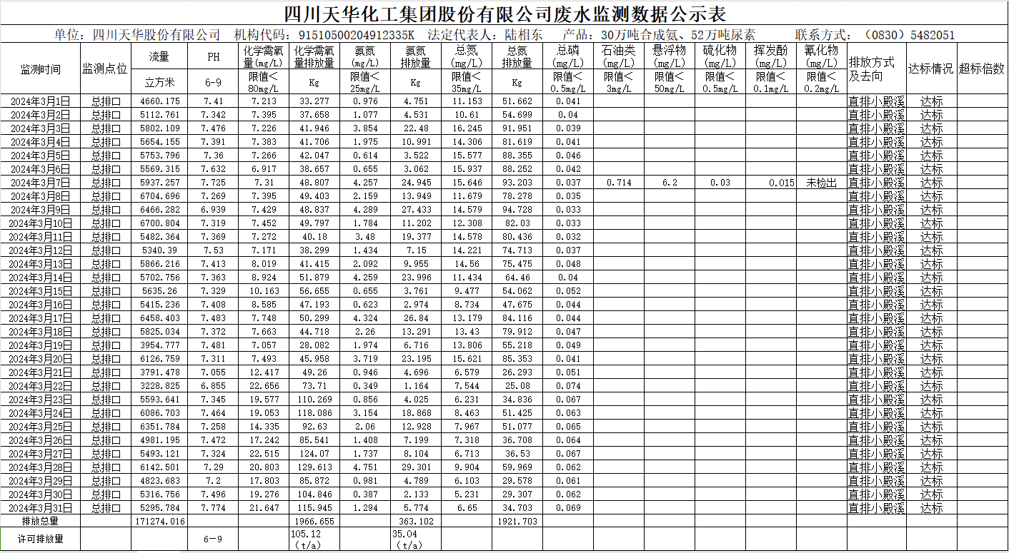 安博官方网站2024年3月废水监测数据公示表.png