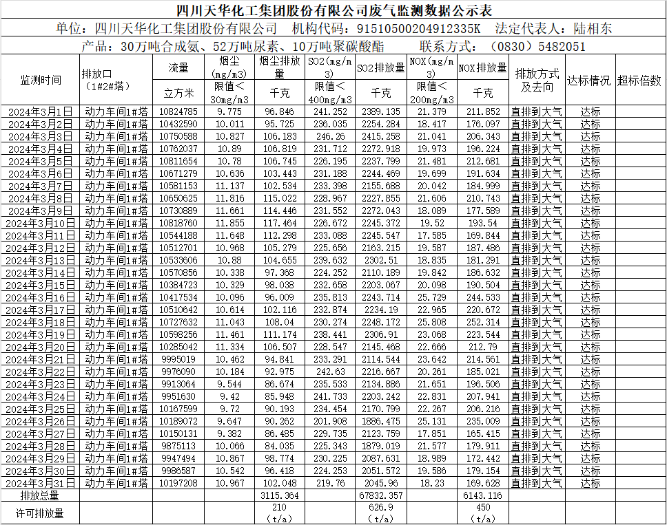 安博官方网站2024年3月废气监测数据公示表.png