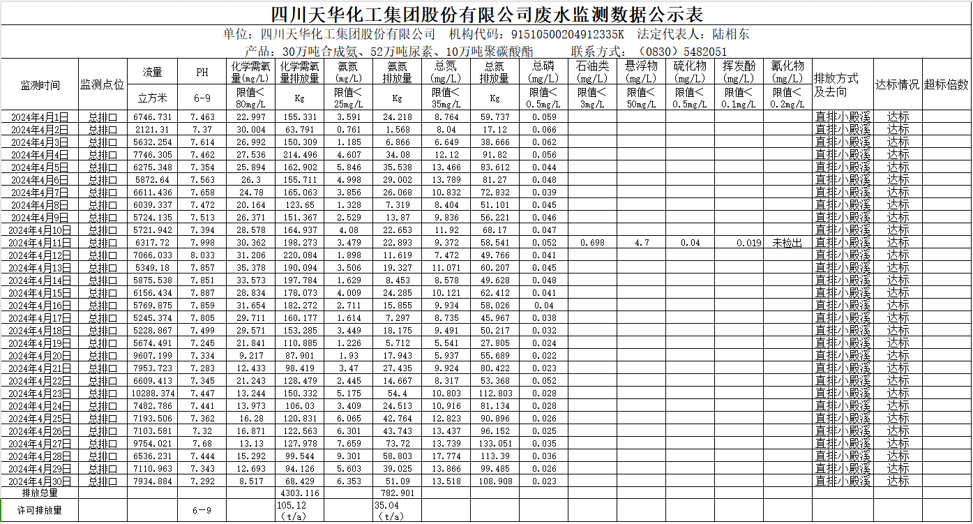 安博官方网站2024年4月废水监测数据公示表.png