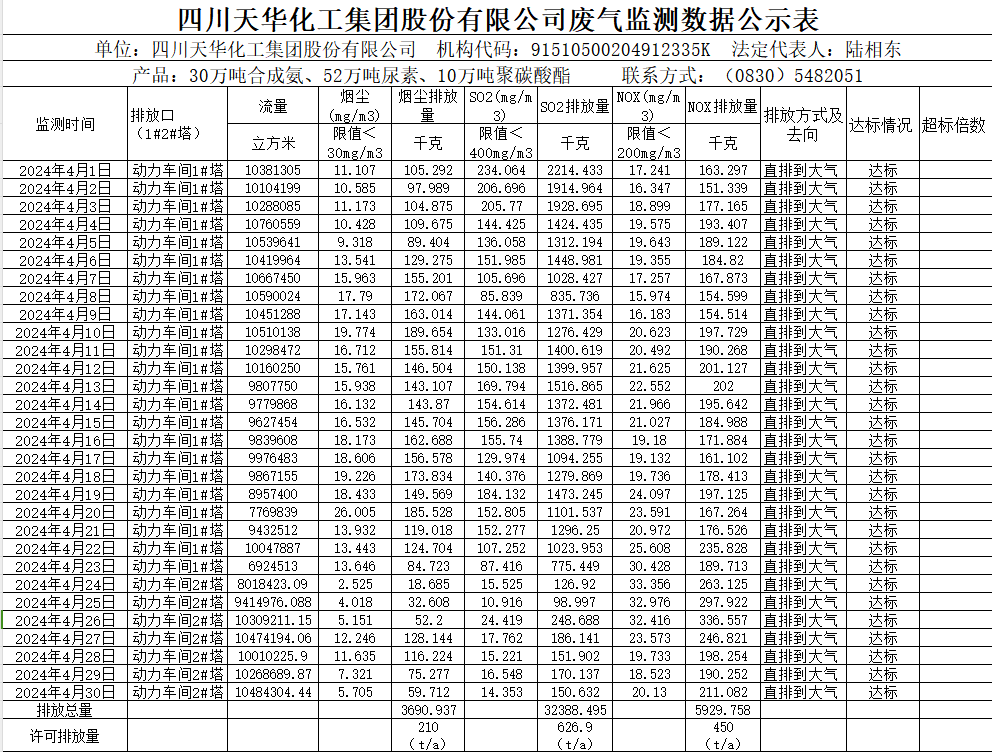安博官方网站2024年4月废气监测数据公示表.png