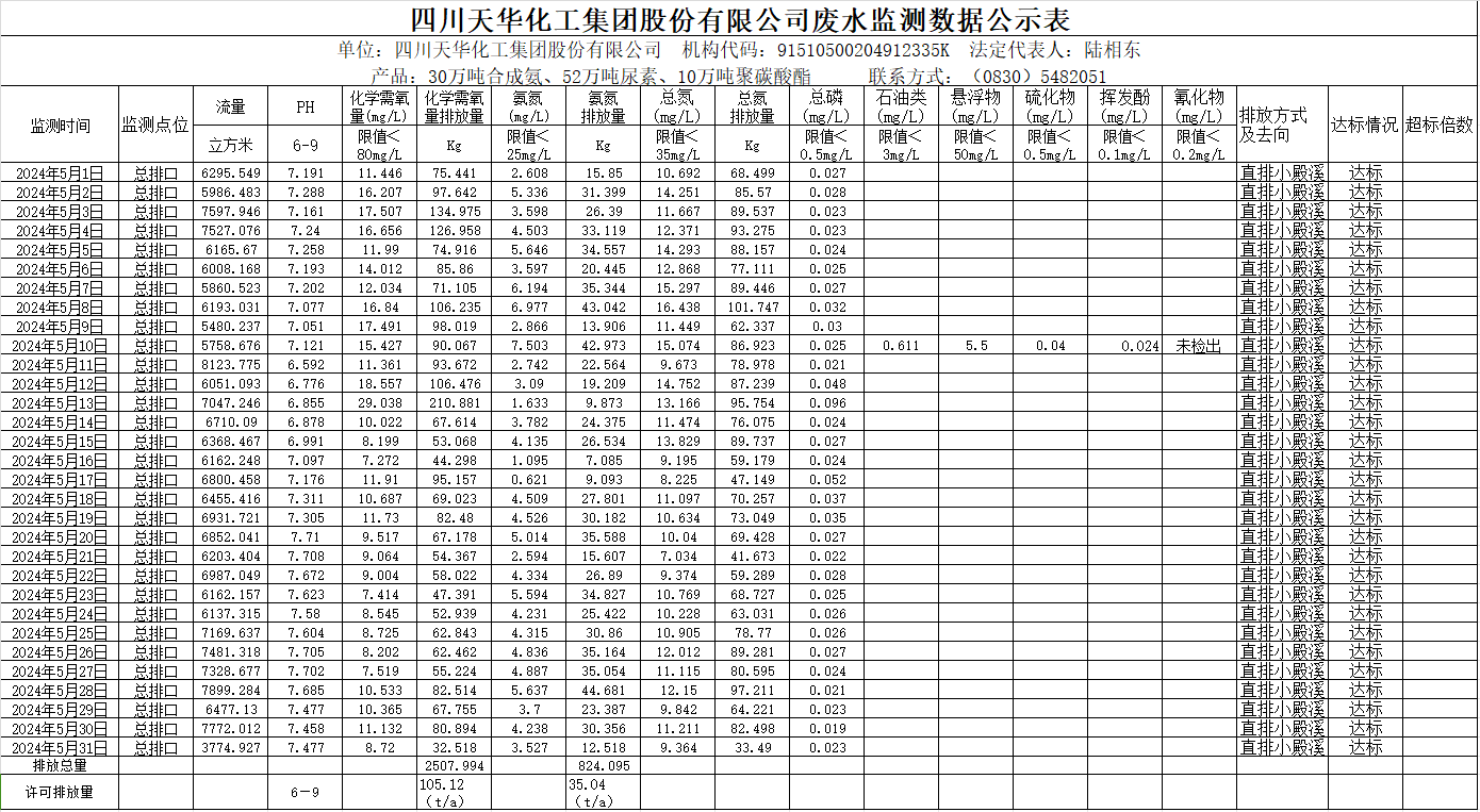 安博官方网站2024年5月废水监测数据公示表.png
