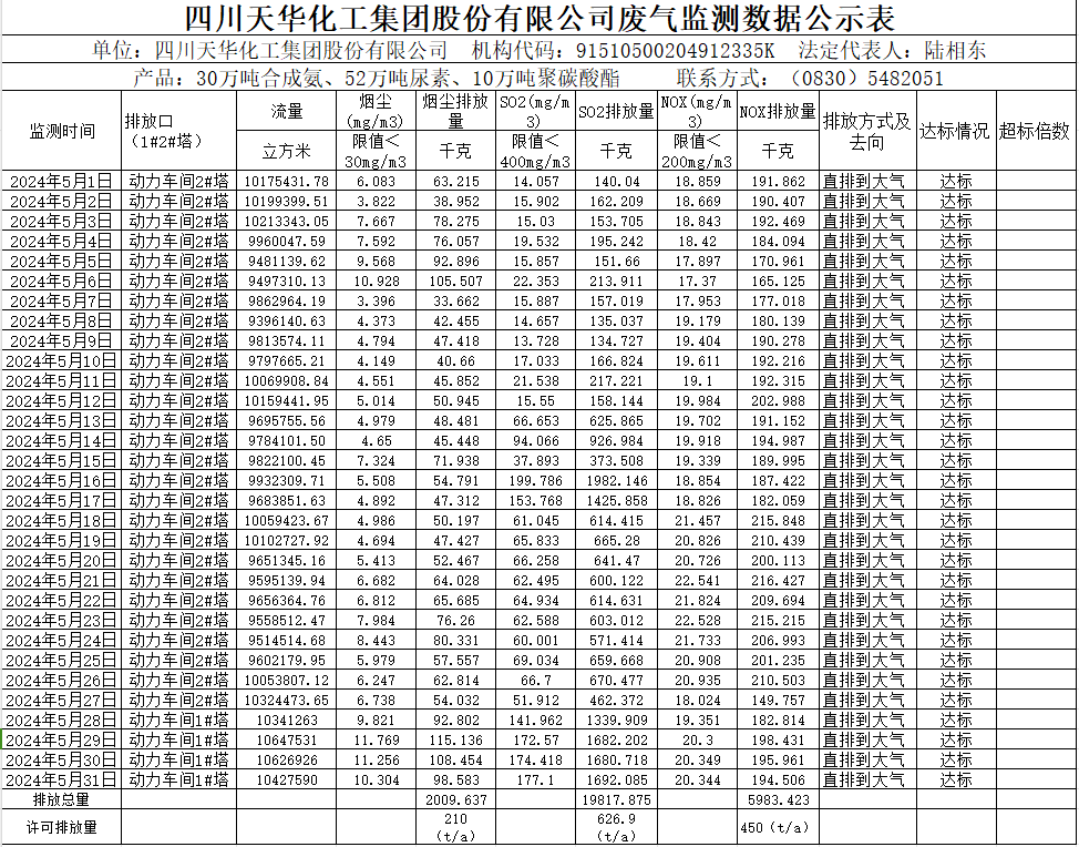 安博官方网站2024年5月废气监测数据公示表.png