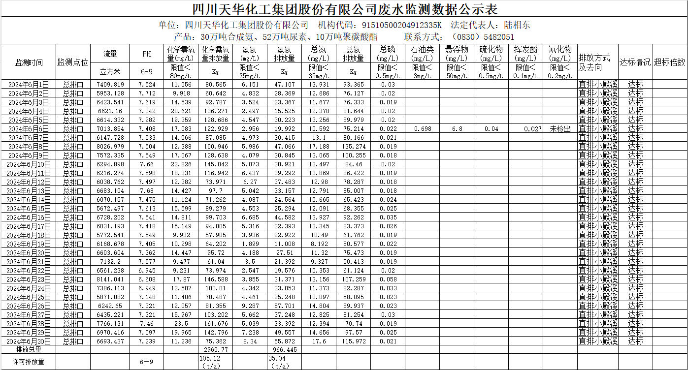 安博官方网站2024年6月废水监测数据公示表.png