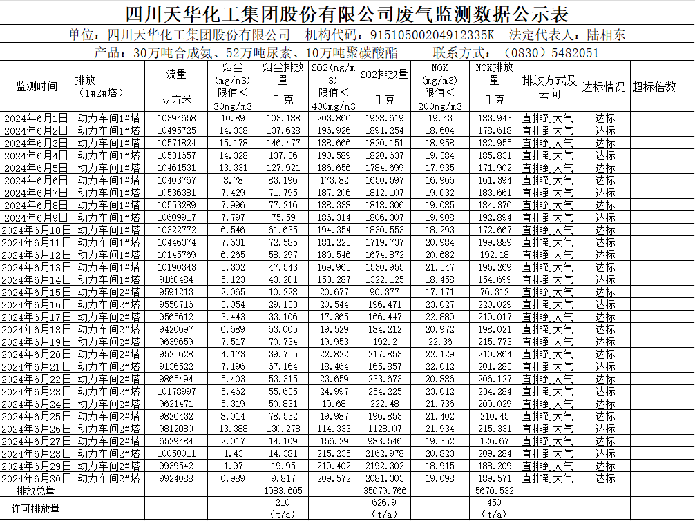 安博官方网站2024年6月废气监测数据公示表.png